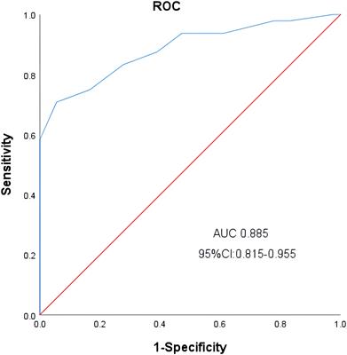 Prognostic value of prelymphodepletion absolute lymphocyte counts in relapsed/refractory diffuse large B-cell lymphoma patients treated with chimeric antigen receptor T cells